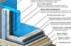 Как Построить Бассейн
